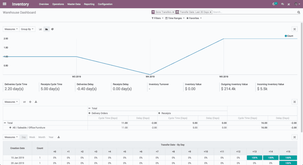 Logiciel de Gestion Commerciale ODOO-POS