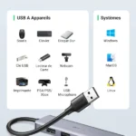 Adaptateur HUB USB Ugreen 4 en 1 pour bureau