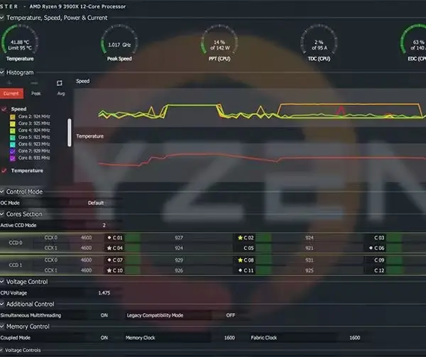 Processeur Ryzen 5 5500 côté connectique