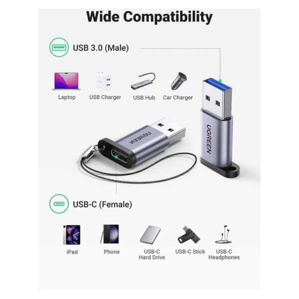 adaptateur ugreen usb type c compact
