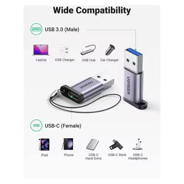 adaptateur ugreen usb type c compact