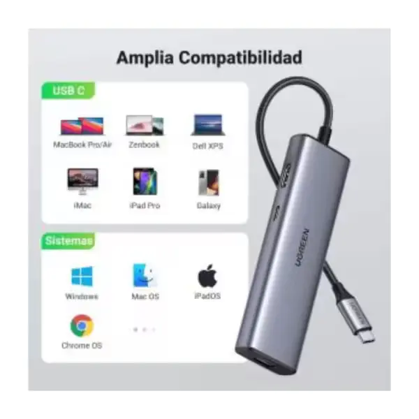 hub ugreen usb c hdmi 4k recharge rapide 100w