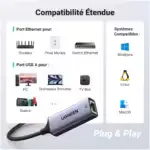 adaptateur ethernet gigabit usb 3.0 compact