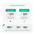adaptateur UGREEN multimédia vidéo